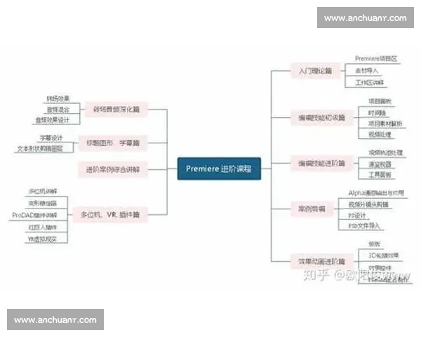 全面解析影视后期剪辑流程与创意实操技巧进阶应用指南全方位教程